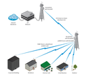 UBIQUITI AM-5G20-90 - Antena Sectorial Airmax 5GHz / Exterior /