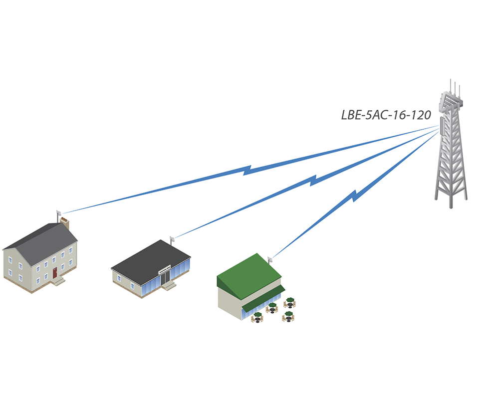 UBIQUITI LITEBEAM AC LAP-120 - Radio con antena integrada Airmax
