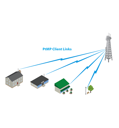 UBIQUITI NanoStation M5 NSM5 - Radio (CPE) airMAX M5/ 5