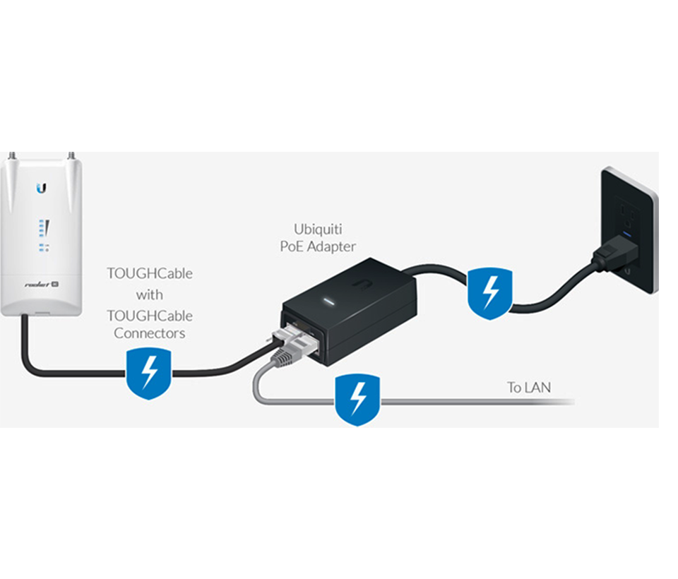 UBIQUITI POE-24-12W-G - Inyector  PoE pasivo  Gigabit para