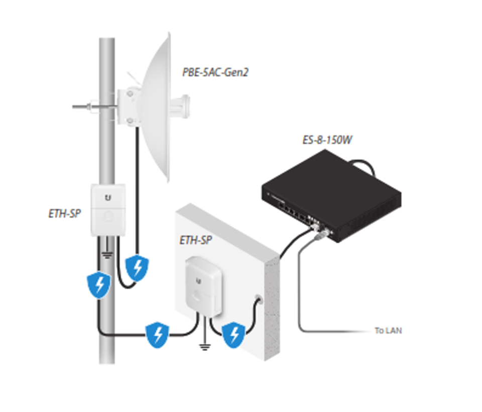 UBIQUITI POWERBEAM AC PBE-5AC-GEN2 - Radio con antena integrada Airmax