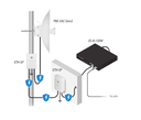 UBIQUITI POWERBEAM AC PBE-5AC-GEN2 - Radio con antena integrada Airmax