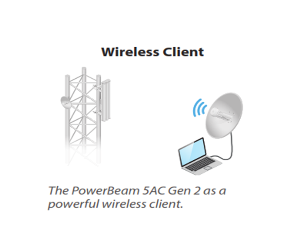 UBIQUITI POWERBEAM AC PBE-5AC-GEN2 - Radio con antena integrada Airmax
