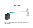 UBIQUITI POWERBEAM AC PBE-5AC-GEN2 - Radio con antena integrada Airmax