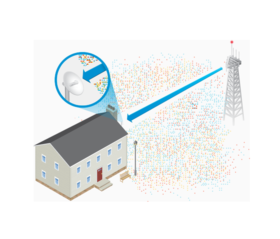UBIQUITI POWERBEAM AC PBE-5AC-GEN2 - Radio con antena integrada Airmax