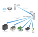 UBIQUITI ROCKETDISH RD-5G34 - Antena Direccional para Radio Conectorizado /