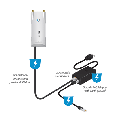 UBIQUITI U-POE-af - Inyector PoE Gigabit para equipos Ubiquiti /