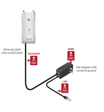 UBIQUITI U-POE-af - Inyector PoE Gigabit para equipos Ubiquiti /
