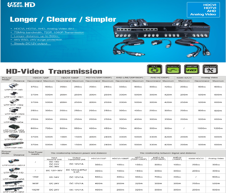 UTEPO UTP101PHD - Par de Transceptores Pasivos 4k (Video Baluns)/