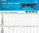 UTEPO UTP101PHD - Par de Transceptores Pasivos 4k (Video Baluns)/