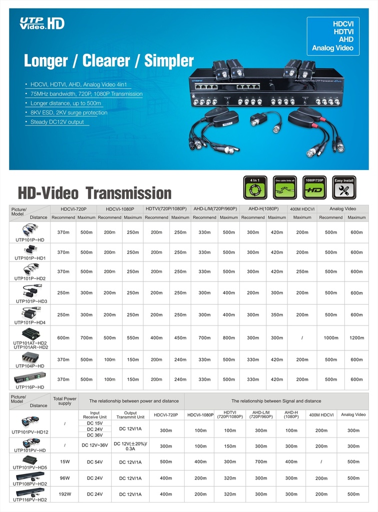 UTEPO UTP101PHD4B - Par de Transceptores Pasivos (Video Baluns)/ 4
