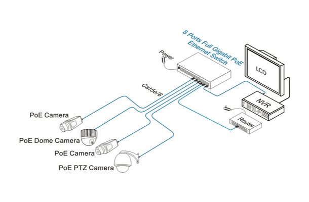UTEPO UTP3GSW0802TSP120 - Switch PoE de 10 Puertos/ 8 Puertos
