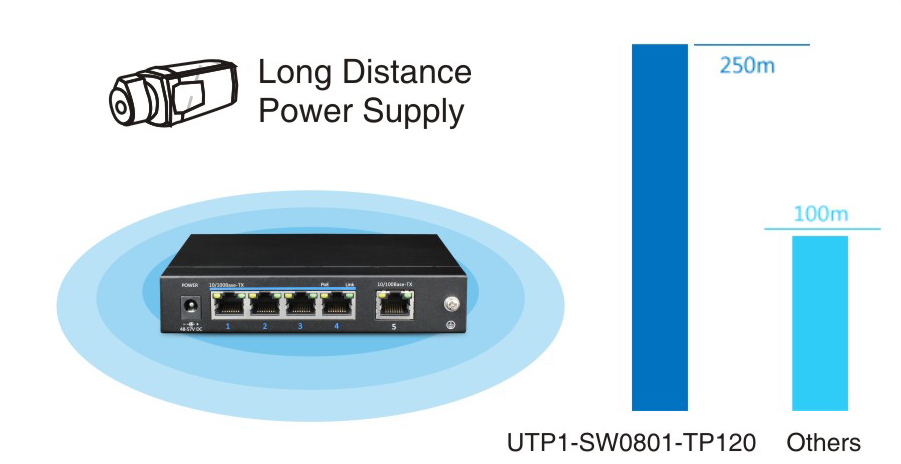 UTEPO UTP3SW0401TP60 - Switch  PoE de 5 Puertos Fast