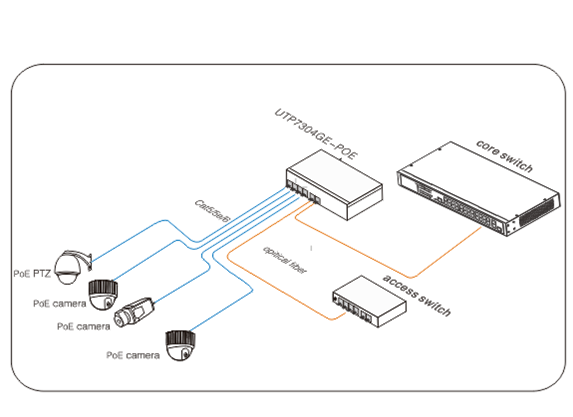 UTEPO UTP7304GEPOE - Switch industrial  Gigabit  PoE administrable