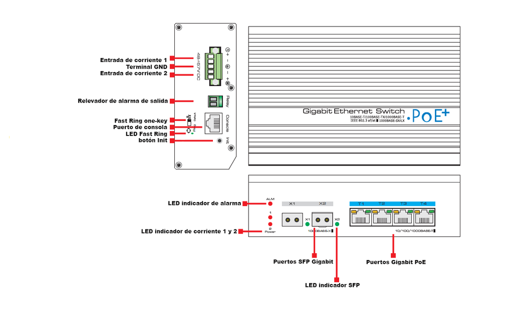 UTEPO UTP7304GEPOE - Switch industrial  Gigabit  PoE administrable