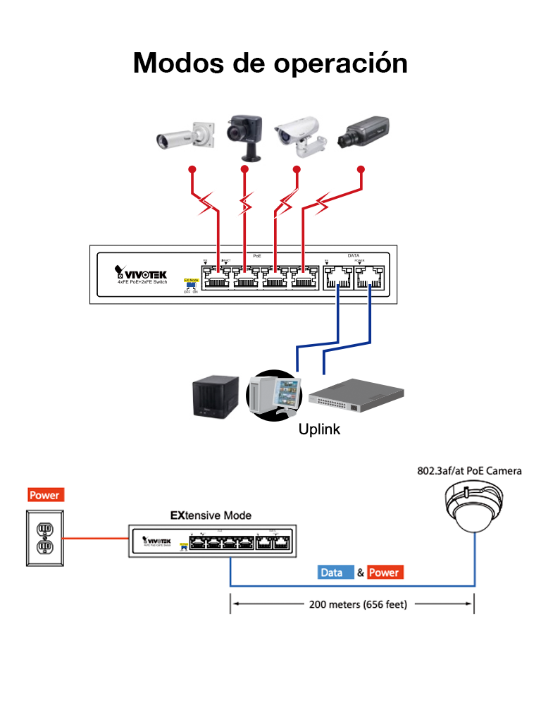 VIVOTEK AW-FET-060C-065 - Switch PoE no administrable / 4 puertos