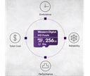 WESTERN DIGITAL WDD256G1P0C MicroSD 256GB / MICRO SDXC PURPLE SC