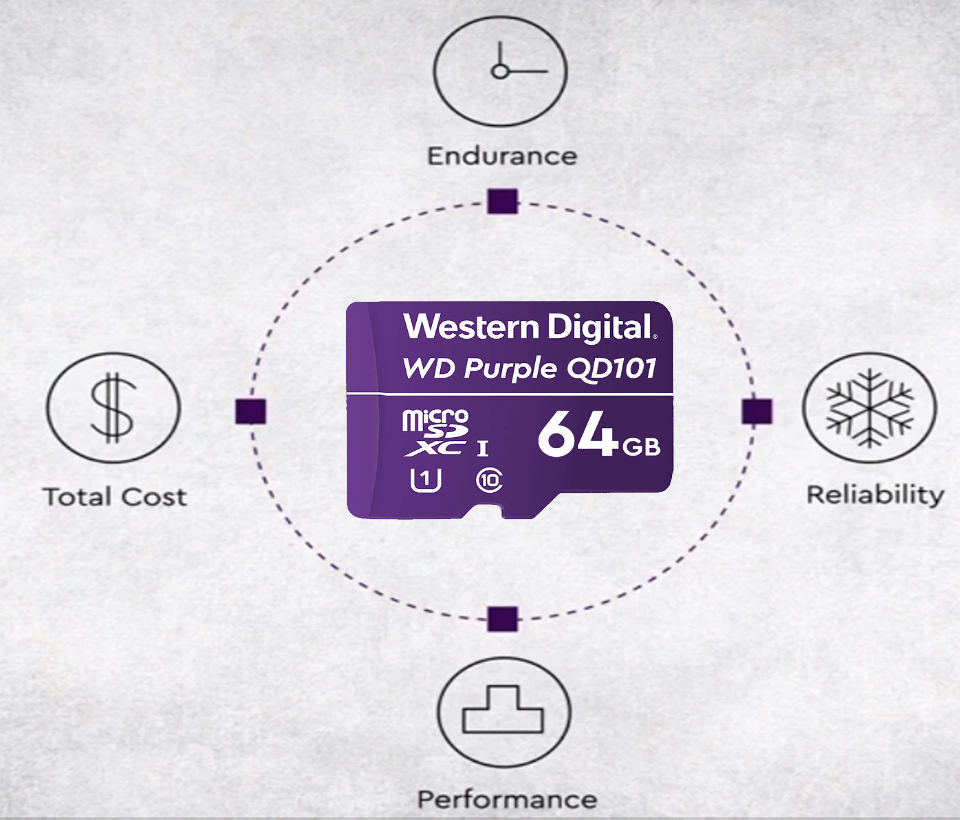 WESTERN WDD064G1P0C- Memoria de 64GB Micro SDXC/ Linea Purple/ Clase