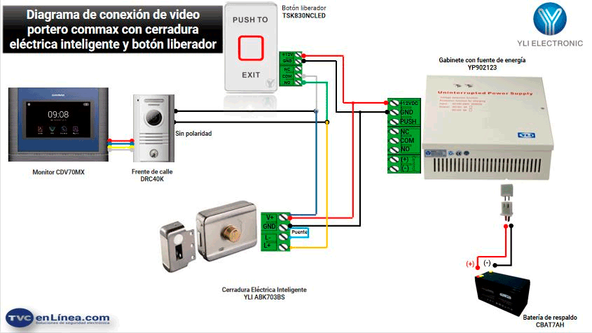 YLI TSK830A - Botón liberador touch con iluminación LED interiores