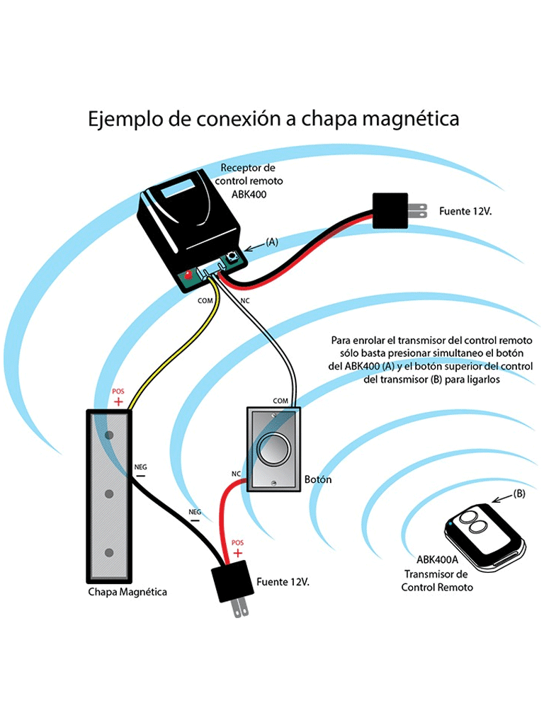 YLI WBK400A - Control remoto / Compatible con modelo WBK400112