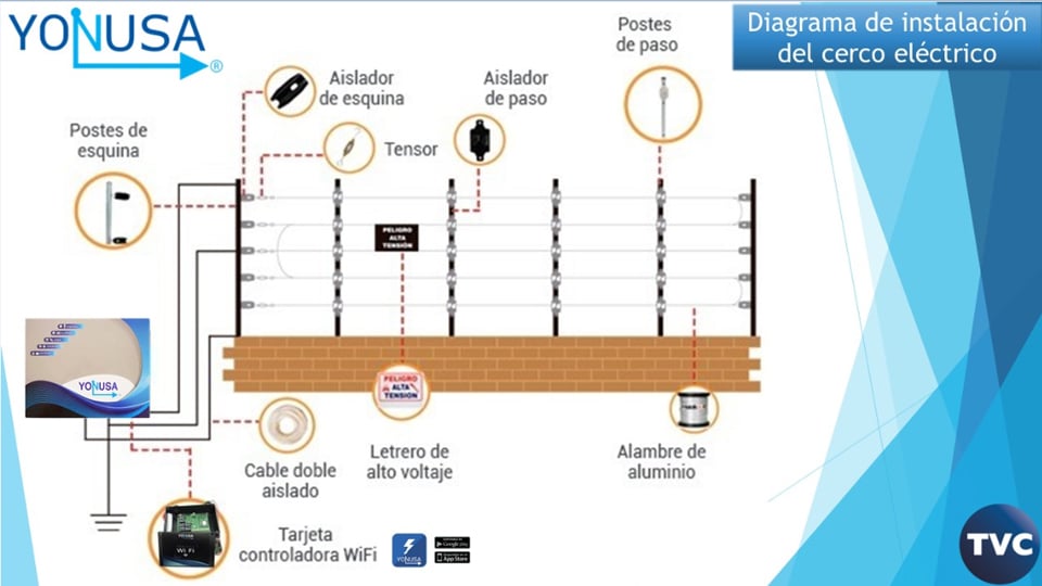 YONUSA CDA50 - Bobina de cable bujía con doble aislado