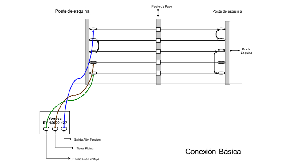 YONUSA CDA50 - Bobina de cable bujía con doble aislado