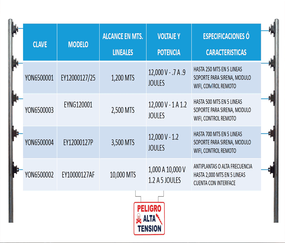 YONUSA EY10000127AFBAT - Paquete de energizador anti plantas o alta