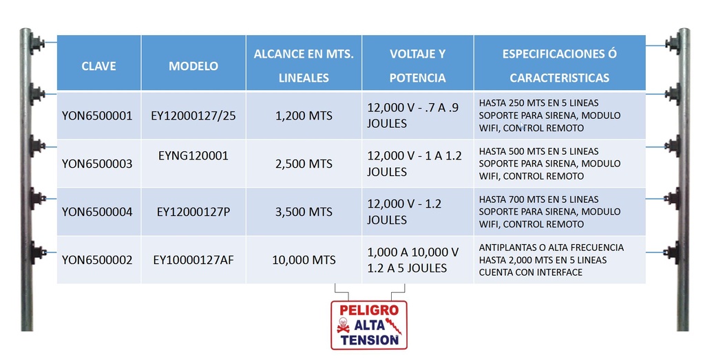 YONUSA EY10000127AFWIFI - Paquete de ENERGIZADOR de alta frecuencia ANTIPLANTAS