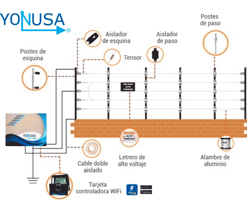 YONUSA EYNG12001BAT - Energizador de nueva generación de12,000 V con