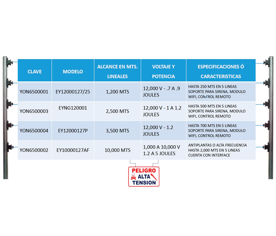 YONUSA EYNG12001BAT - Energizador de nueva generación de12,000 V con
