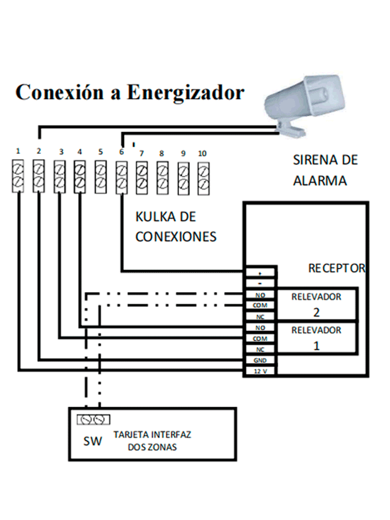 YONUSA KL2V2 -  Modulo de mando receptor y dos