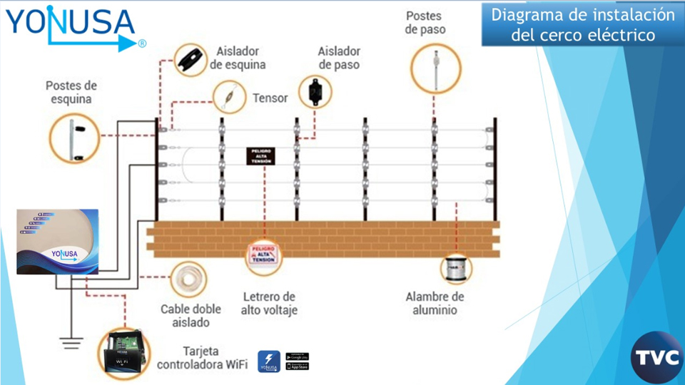 YONUSA PACK127AF -Paquete de energizador de alta frecuencia con interface/