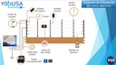YONUSA PACK127AF -Paquete de energizador de alta frecuencia con interface/