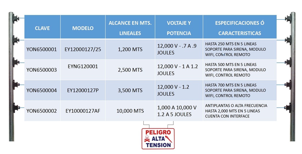 YONUSA PACK127AF -Paquete de energizador de alta frecuencia con interface/