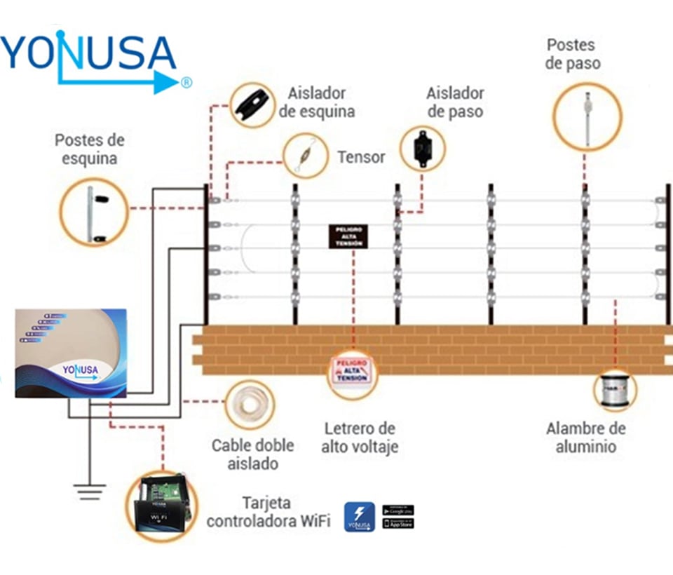 YONUSA PACKEY12000127P - Paquete de energizador de 12,000V para un