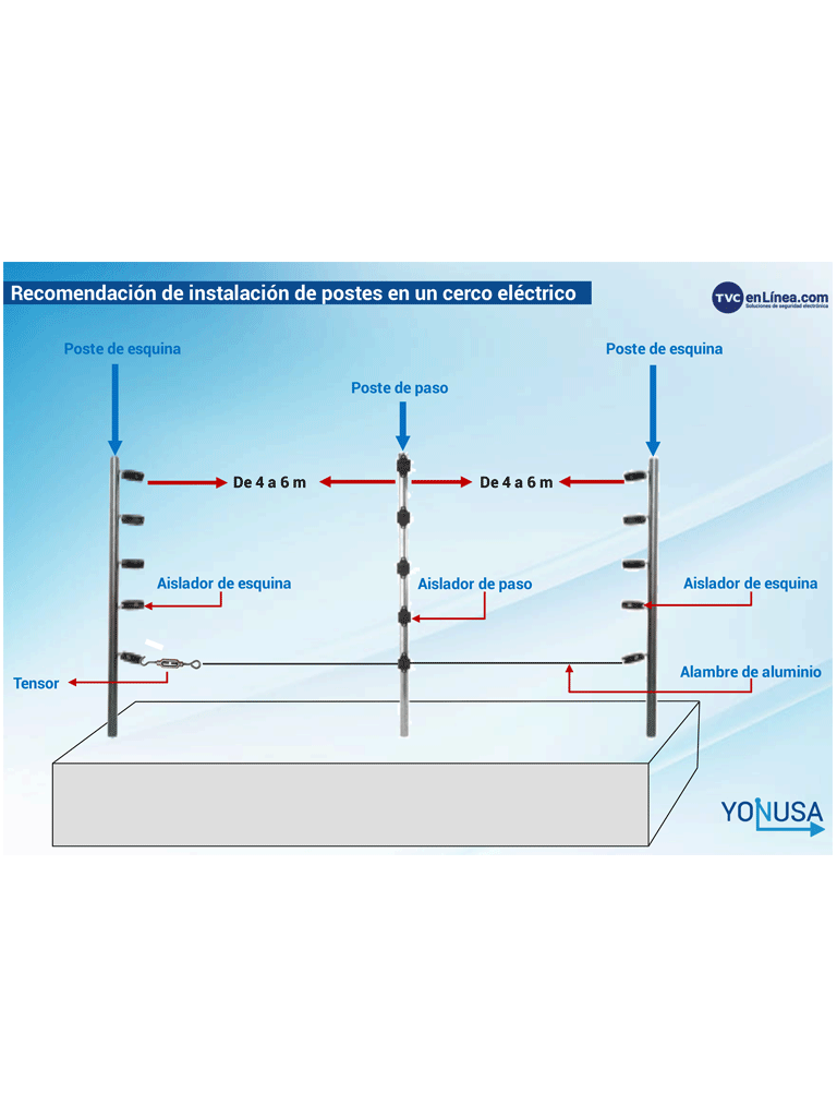 YONUSA TUBOAP201 - Poste de esquina para cercas eléctricas tubo