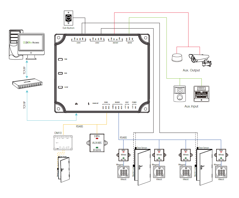 ZKTECO C2260B - Panel de Control de Acceso para 2