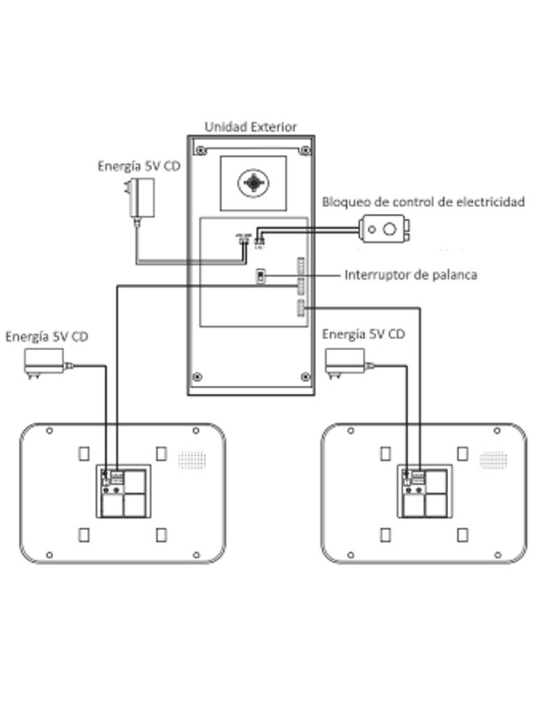 ZKTeco VE04A01PAQ7P - Paquete de Videoportero para 4 Departamentos VE04A01