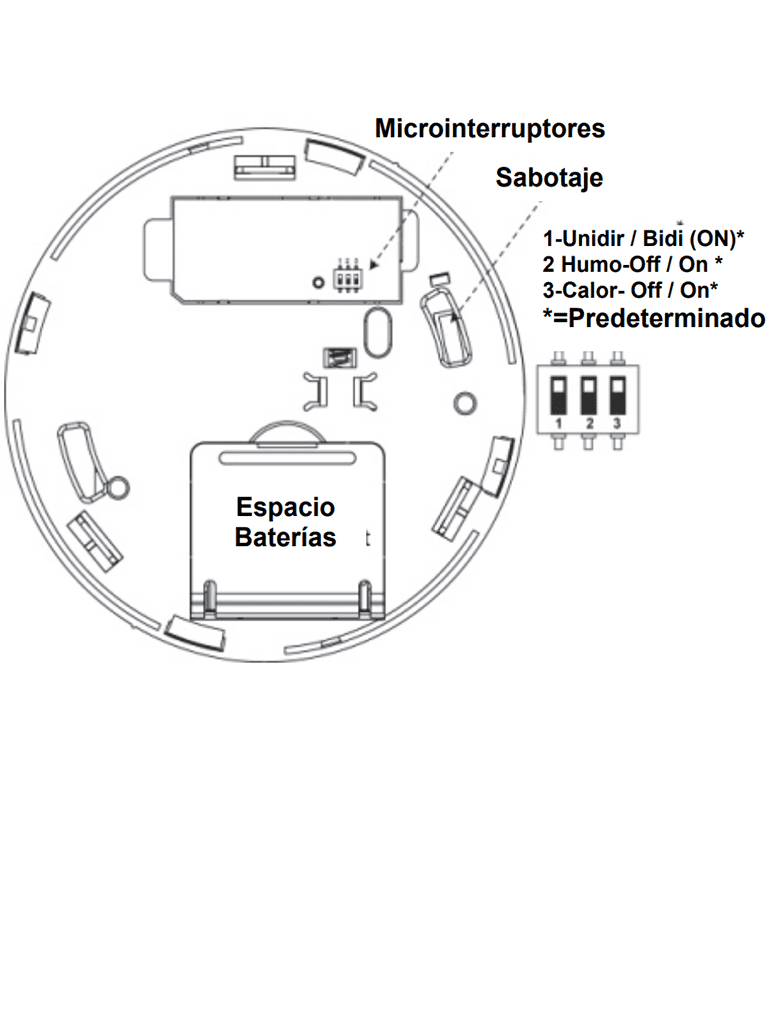 RISCO EL5803-Detector De Humo Inalámbrico 2 Vías Compatible Con Secuplace #OfertasAAA