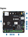 BOSCH I_B4512 - Panel de alarma / Soporta hasta 28 puntos / Puerto ethernet para configuracion local o central de monitoreo