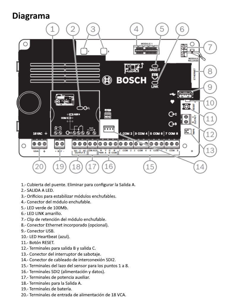BOSCH I_B3512 - Panel de control para 16 puntos