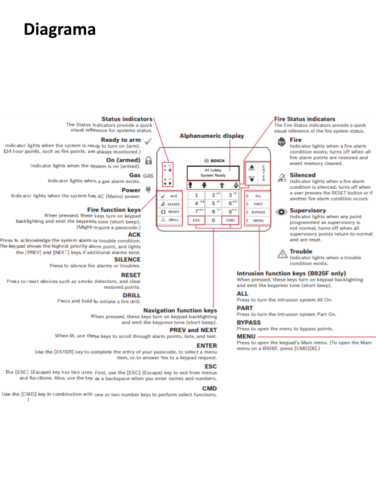 BOSCH I_B926F - Teclado con conexion SDI2 / Compatible incendio / Alfanumerico
