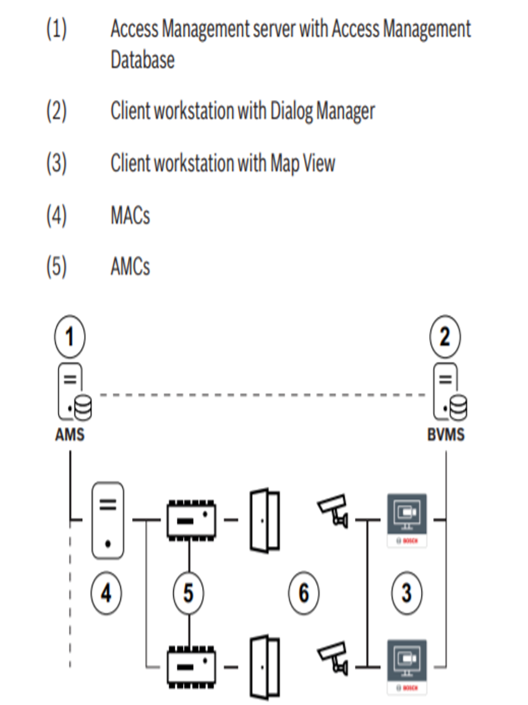 BOSCH A_AMSSMAPLUS- LICENCIA 12 MESES DE MANTENIMIENTO PARA AMS PLUS