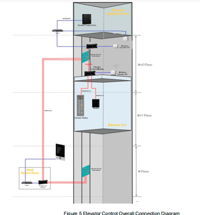 DAHUA VTM416 - Panel para Control de Elevadores administra 16 pisos, admite 8 paneles por conexión RS485 para administrar hasta 128 piso/ 30,000 Registros/ 1 Lector Wiegand/ 2 Lectores RS485/ 6 E&S/ 2 Salidas de Alarma / Plataforma DSSPro