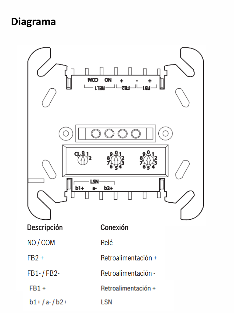 BOSCH F_FLM420RLES- MODULO DE CAMPO PARA SISTEMAS DE EXTINCIÓN