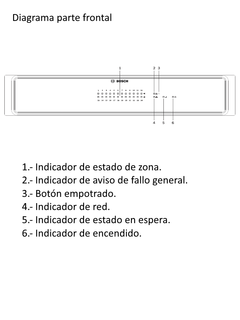 BOSCH M_PVA4R24- ENRUTADOR PAVIRO/ DIRECCIONAMIENTO DE HASTA 24 ZONAS