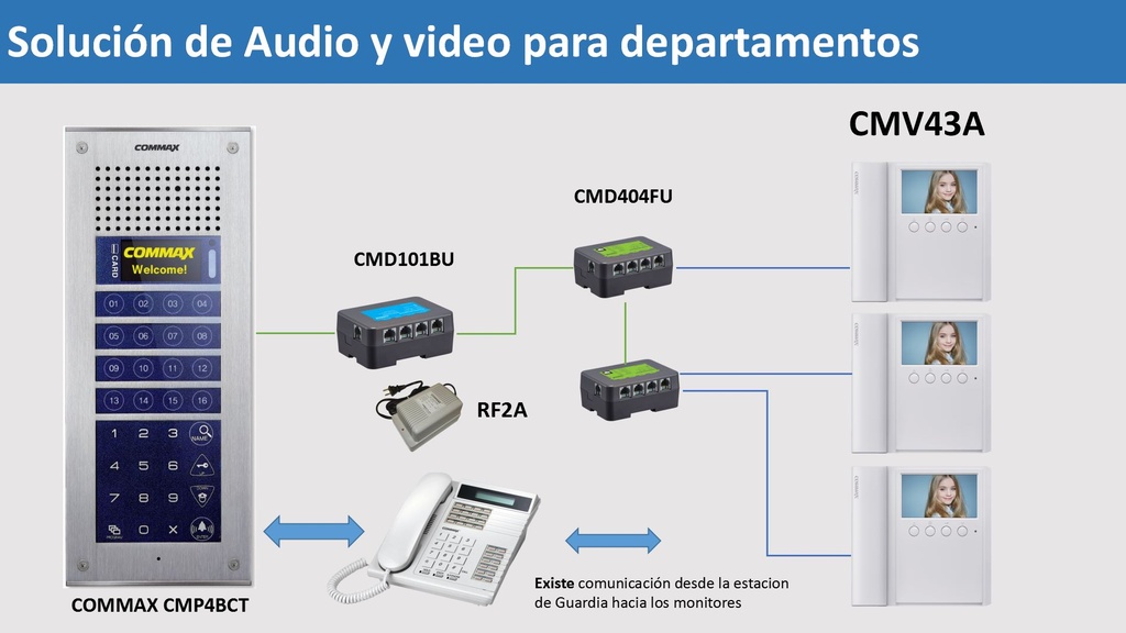 COMMAX CMV43A - Monitor de 4.3 pulgadas con auricular, conexión a 4 hilos con frentes de calle residencial DRC40K y departamental CMP4BCT para solución departamental #Modum 