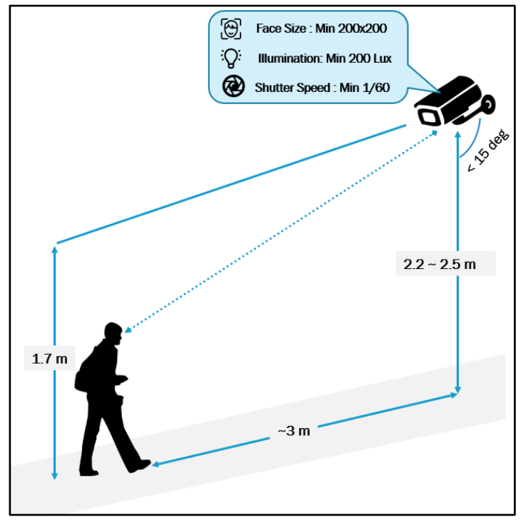 [VIV0650013] VIVOTEK IE9232-F -VAST Face Server, servidor de reconocimiento facial con 1 canal, soporta hasta 6 canales.