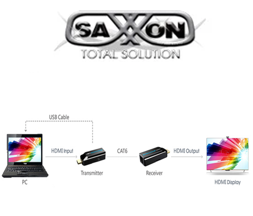 [TVT446004] SAXXON LKV372S- Kit mini extensor  HDMI/ Cable UTP recomendado CAT 6/ 6A/  1080p / 50 Metros / Alimentacion MICRO  USB / Compatible con  HDCP 1.4 / PLUG & PLAY