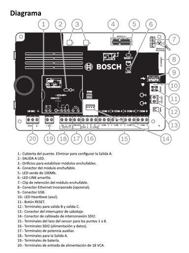[RBM019009] BOSCH I_B3512 - Panel de control para 16 puntos